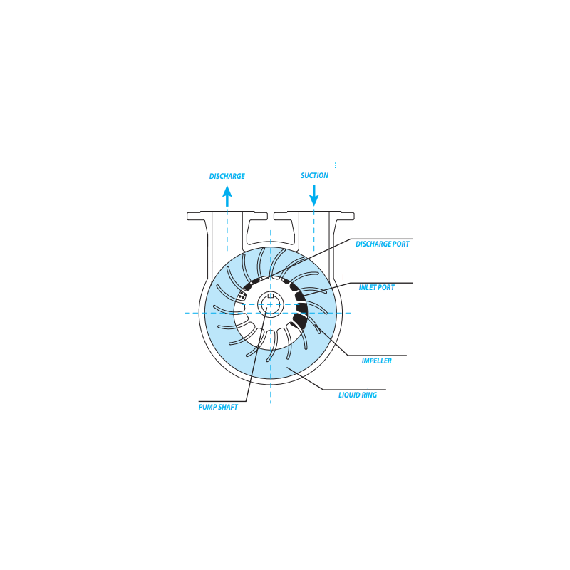 Vacuum ring pump 0,75 KW