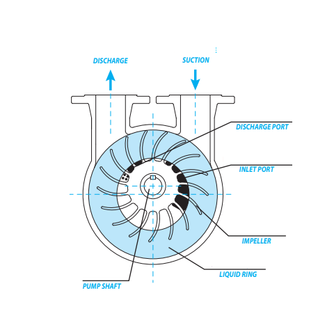 Vacuum ring pump 0,75 KW