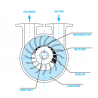 Vacuum ring pump 0,75 KW