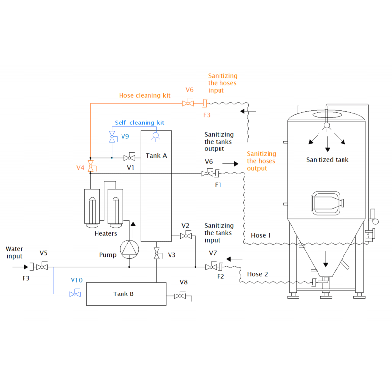 Cleaning and sanitizing station CIP-51