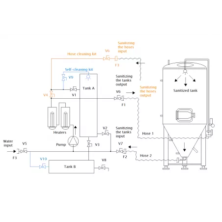 Station de nettoyage et d'assainissement CIP-51