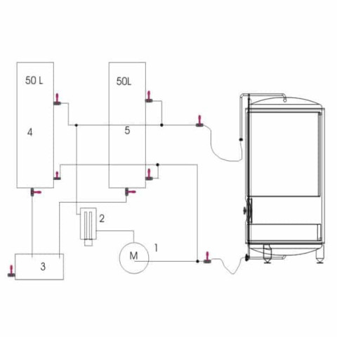 Estación de limpieza y desinfección CIP-52: 2×50 litros