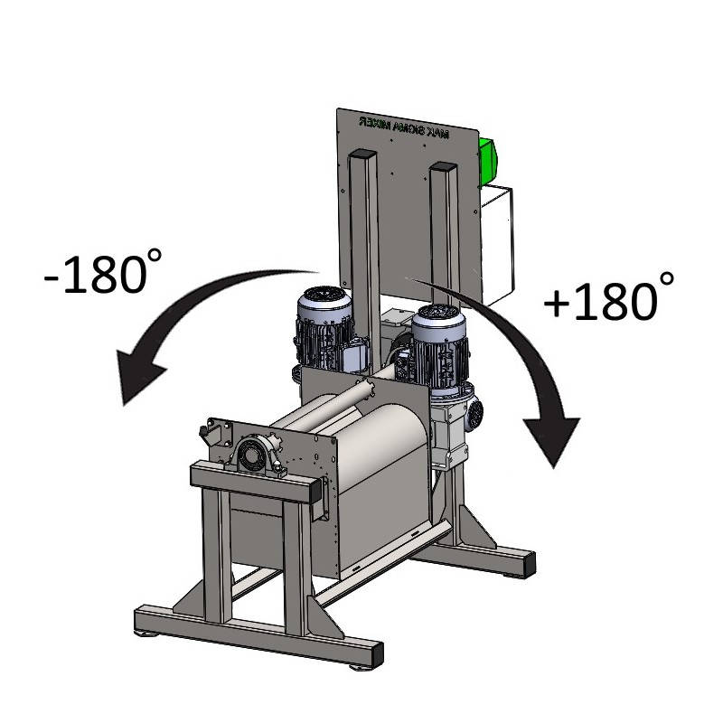 mixer z sigma arm