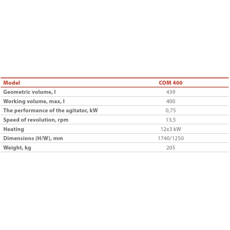 Миксер с коническим дном COM 400