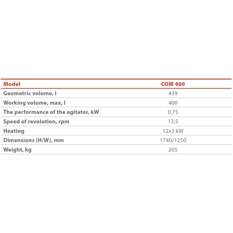 Миксер с коническим дном COM 400