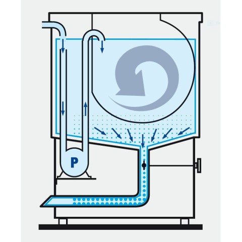 Schema groentewas en droogmachine Turbo 90
