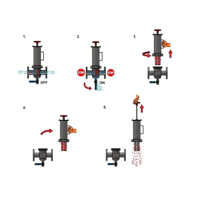 Flow type magnetic separator SMP